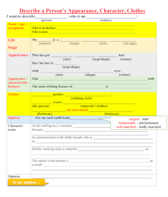 Describe Appearance and Character Traits Speaking Writing Card , Appearance, Character Traits, Level 6, Level 7, Level 8, Level 9, Level 10, Speaking/Writing Card