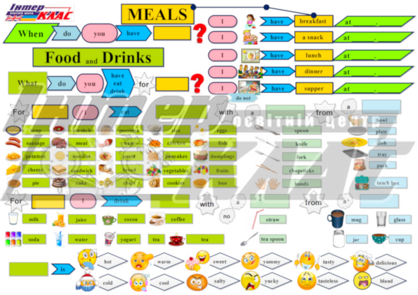 Levels 2-3 Food and Meals , Food, Level 2 / A1+, Level 3, Topic Map