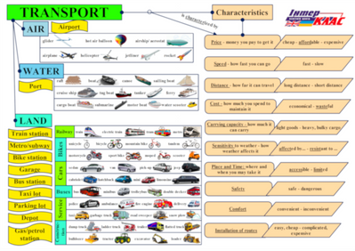 Transport Topic Map Levels 7-8 74 фото