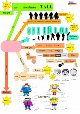 Level 4 Appearance , Appearance, Level 4, Speaking Map