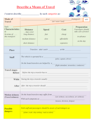 Transport as Means of Travel Speaking Writing Card Levels 7-8  95 фото
