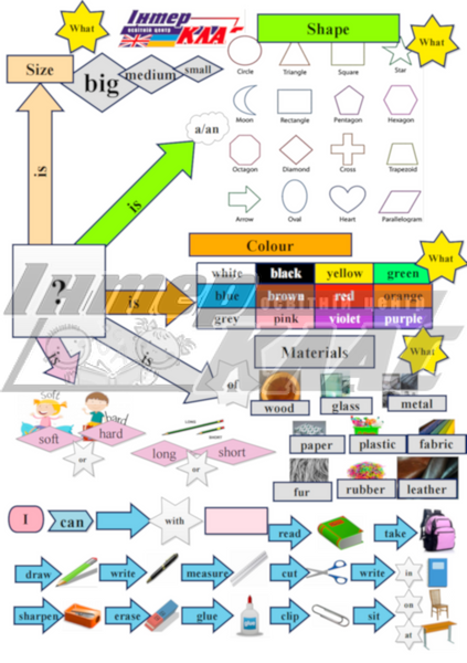 Level 2 School Things , School, Level 2 / A1+, Speaking Map