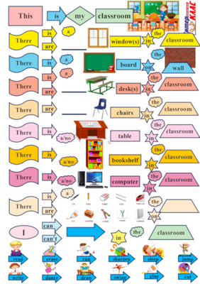 Level 2 School Place and Activities Speaking, School, Level 2 / A1+, Speaking Map