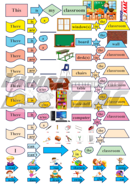 Level 2 School Place and Activities Speaking, School, Level 2 / A1+, Speaking Map