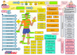 Body Problems Topic and Speaking Map Levels 5-7