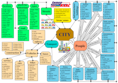 City and Transport Topic Map Level 6-7 282 фото