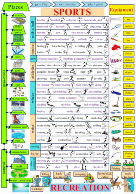 Sports Topic Map 37 фото