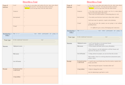 Describe a Tour Speaking Writing Card Levels 8-9  216 фото