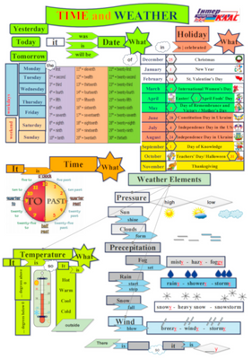 Time and Weather Speaking Map Level 6 239 фото