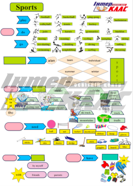 Level 4 Sports Speaking , Sports, Level 4, Speaking Map